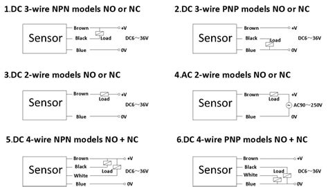 Diffuse Photoelectric Sensor - Lorentzzi®