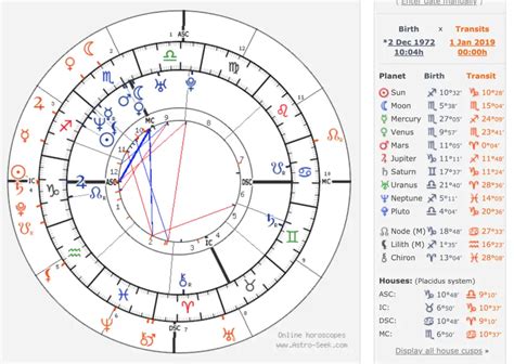 What Is An Astrology Birth Chart? The Birth Chart Explained