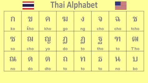 thai alphabet pronunciation - learn thai alphabet - YouTube