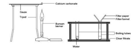 Thermal decomposition of calcium carbonate | Experiment | RSC Education