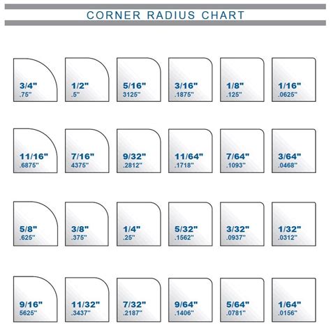 Corner Radius Chart – WhiteLabelSource.com