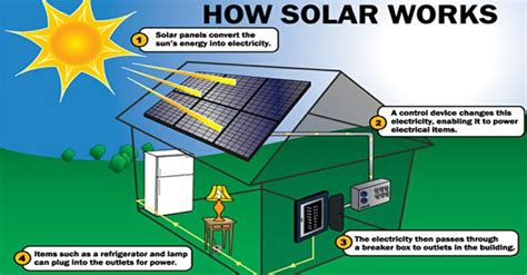 Solar Basics | CalTeach