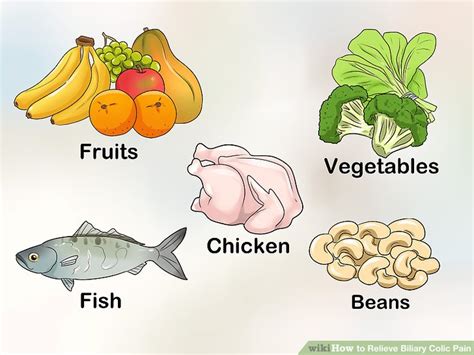 How to Relieve Biliary Colic Pain: 11 Steps (with Pictures)
