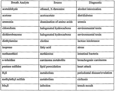 Medical Conditions: List Medical Conditions