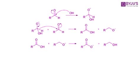 Cannizzaro Reaction - Mechanism, Examples with Illustrations