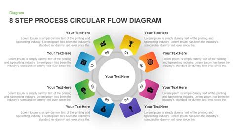 Powerpoint Circular Flow Chart Template