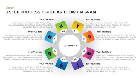 Free Circular Flow Chart Template