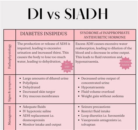 DI Vs SIADH - MEDizzy