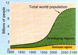 In third world countries - Information on Overpopulation