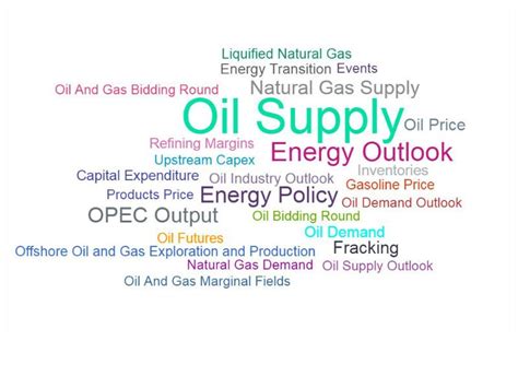 Oil and Gas Industry Trends of 2019: A Comprehensive Analysis