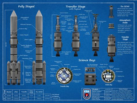 Kronal Vessel Viewer showcase - Page 2 - KSP Fan Works - Kerbal Space ...