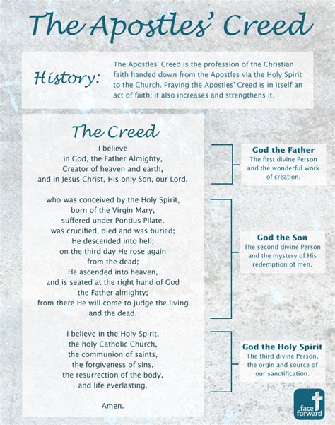 Pin on Catholic Infographics | Face Forward