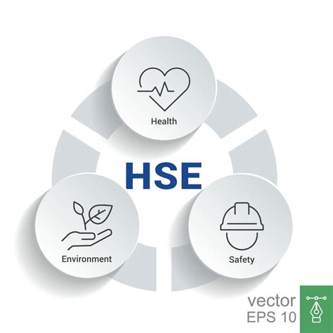 HSE. Health Safety Environment acronym. Vector Illustration concept banner with icons and ...