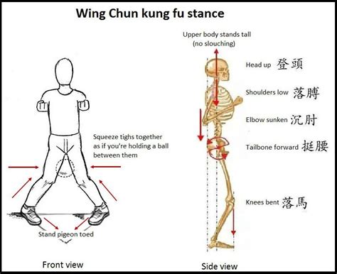 Wing Chun Kung Fu - Shaolin Temple China