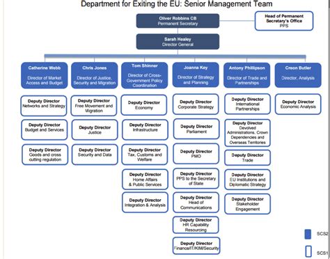 Engaging with Government : British Fluid Power Association