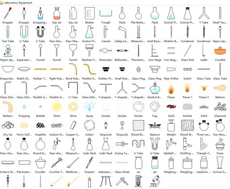 Laboratory Equipment Shapes | Teaching chemistry, Chemistry lab ...