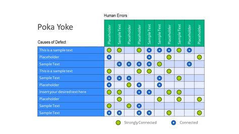 Poka-Yoke Checklist for Indicators PPT - SlideModel