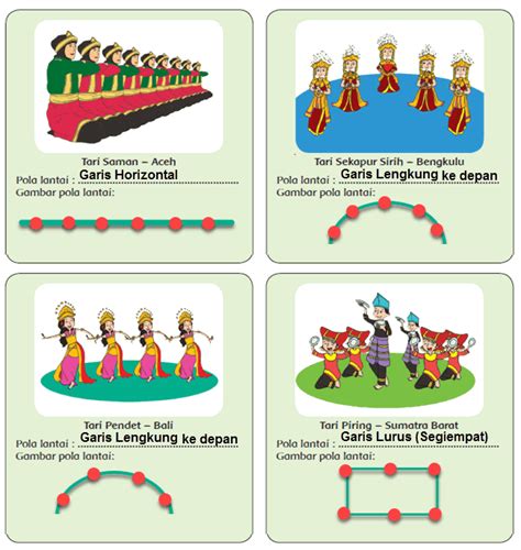 Pola Lantai Seni Tari | Pengertian, Fungsi, Contohnya - Kerajinan Prakarya