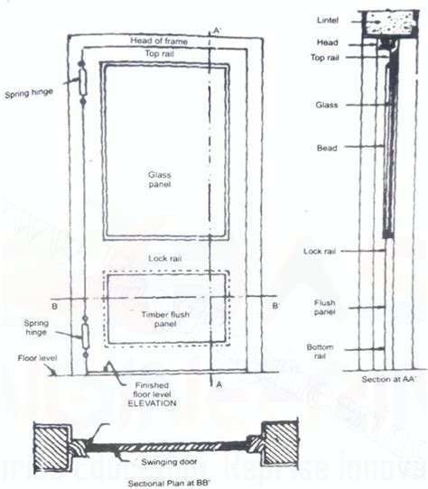 Lintel Definition & Types of Lintels - Civil Engineering Notes