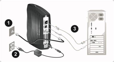 How to Install a Cable Modem - Modem Friendly