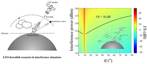 Remote Sensing | Free Full-Text | Analysis of a Low-Earth Orbit ...