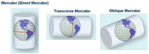 Gnomonic Mercator Conic Projection Overview Examples Video , 40% OFF