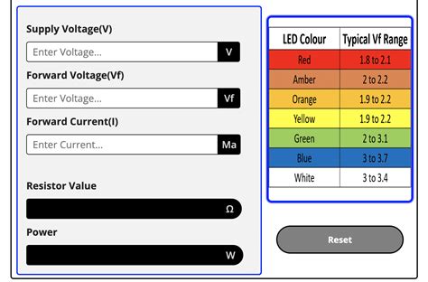 LED Series Resistor Calculator - electro-trend