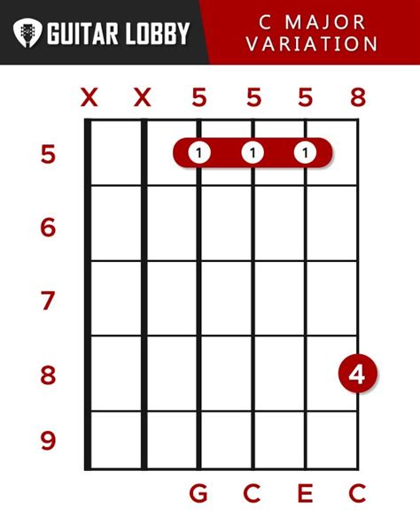 C Guitar Chord Guide: 9 Variations & How to Play (2023) - Guitar Lobby