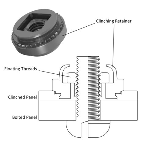 Floating Nuts | Features and Applications | PEM