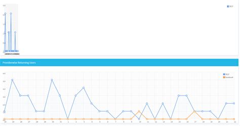 flot chart more than one chart use my page only one chart display fine another one is streched ...