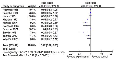 How to do multiple treatment meta-analysis? - Cross Validated