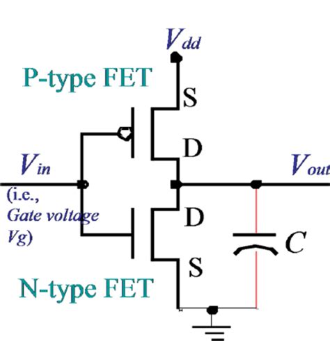 Circuit Diagram Of Cmos And Gate