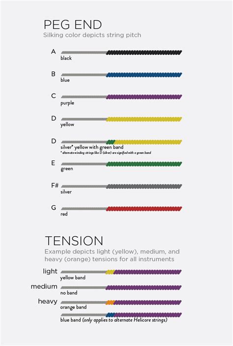 Strings Color Identification Chart PDF Musical Instruments, 58% OFF