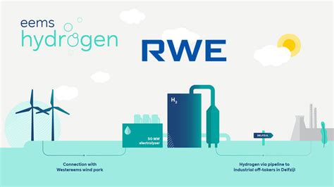 RWE Green Hydrogen Projects Enters New Stage - FuelCellsWorks