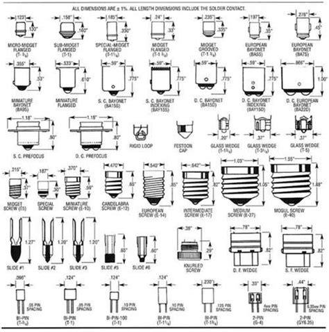 Lighting | Light bulb bases, Home electrical wiring, Led lighting solutions