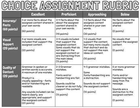 Word Choice Rubric