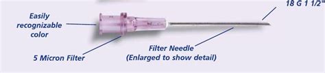 What Is A Filter Needle And Should You Use One? - The TRT Hub