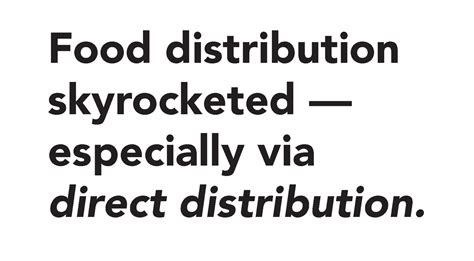 The total food distributed by CAFB member food banks increased by 74% between 2019 and 2020 ...