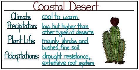 Desert Biomes — Semiarid, Coastal, Cold & Hot and Dry - Expii