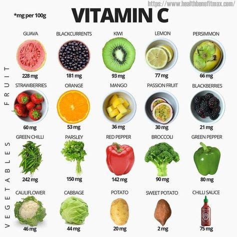 Vitamin C is vital for many important processes in your body. Citrus ...