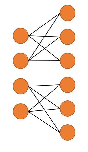 python - How to efficiently implement a non-fully connected Linear ...