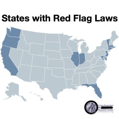 New Research on Red Flag Laws: Do Red Flag Laws Save Lives or Reduce Crime?