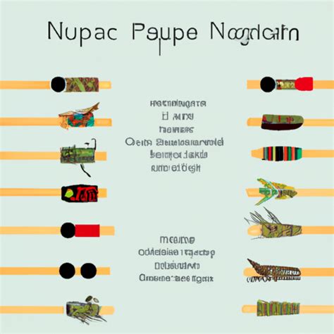 Ask AI: Write list of ngapuhi tribes