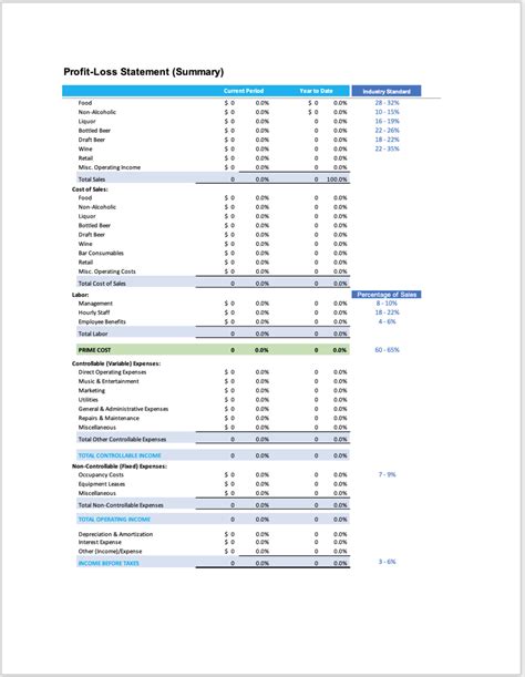 Ytd Profit Loss Statement Template Database