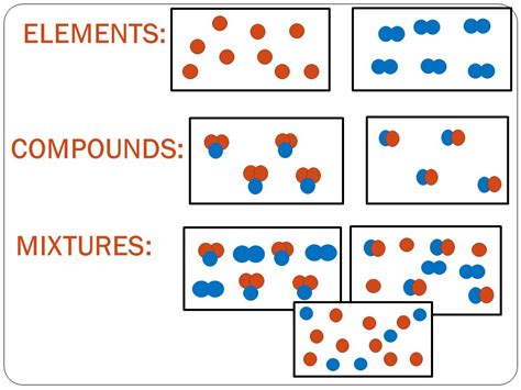 Classifying Matter - Mumley Science