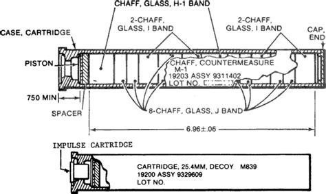 Examples of Chaff cartridge [4] | Download Scientific Diagram