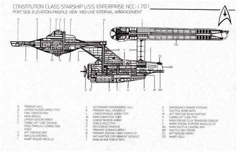 NCC-1701 Deck Plan #ussenterprise | Space | Pinterest | Star trek, Trek and Star