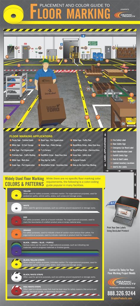 Graphic Products - Floor Marking | productivity | Workplace safety, Industrial engineering ...