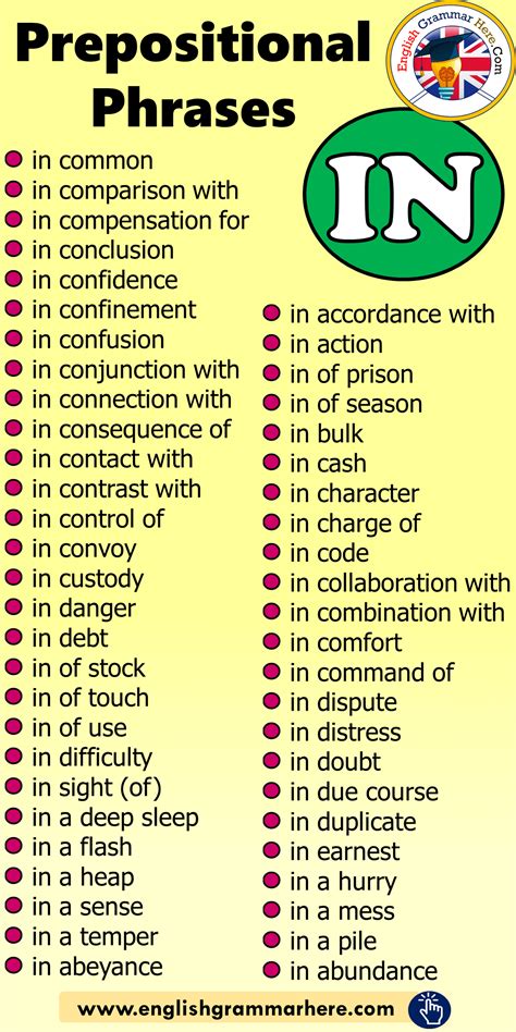 Prepositional Phrases IN List, Example Phrases - English Grammar Here | English grammar ...