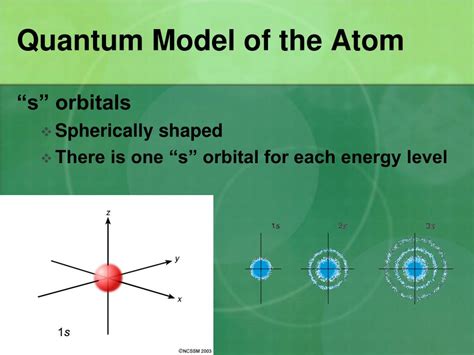 PPT - Quantum Model of the Atom PowerPoint Presentation, free download - ID:5322292